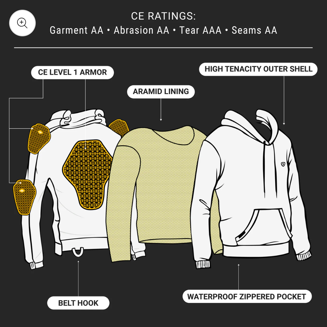 Hoodie 1